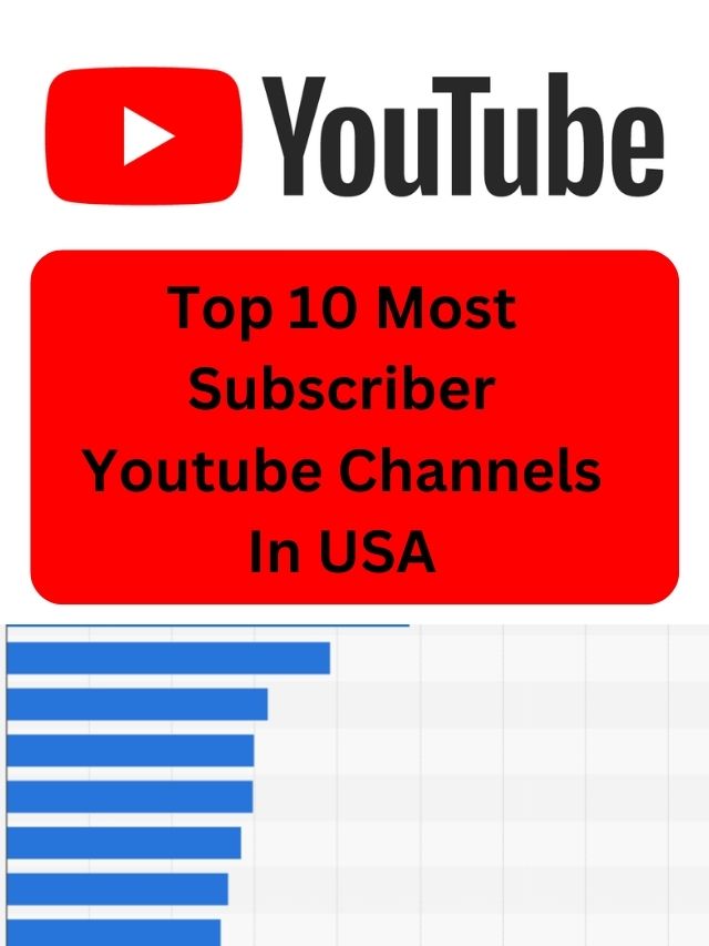 top 10 most subscriber youtube channels in usa